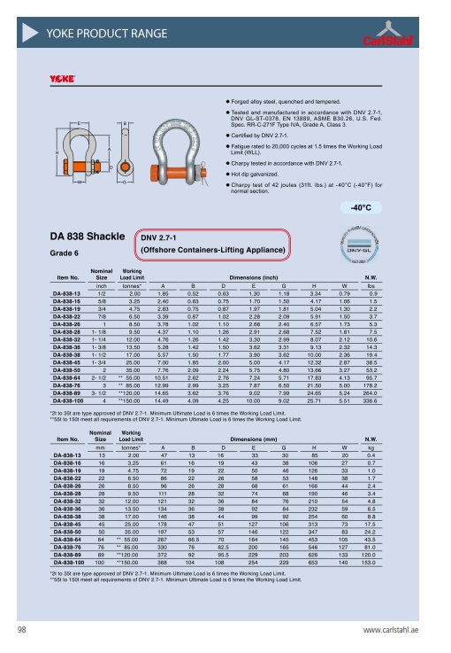 DNV Approved Offshore Wire Rope Sling 