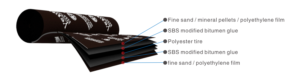 SBS I PY PE PE 3 10 Elastomer Modified Bitumen Waterproof Membrane
