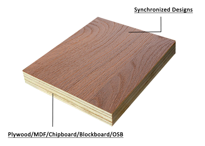 https://rtwoods.cn/products/synchronized-melamine-plywood-hardwood-core-plywood-eucalyptus-plywood