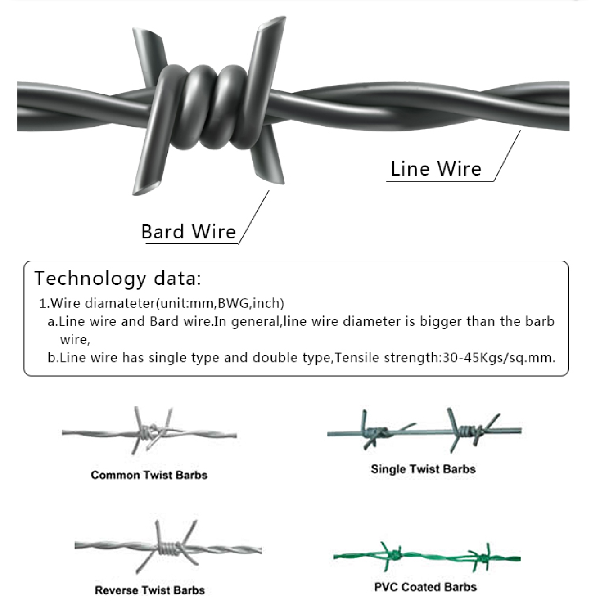  Galvanized Barbed Wire for Fence 