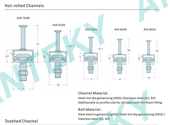 Cast-in Channel